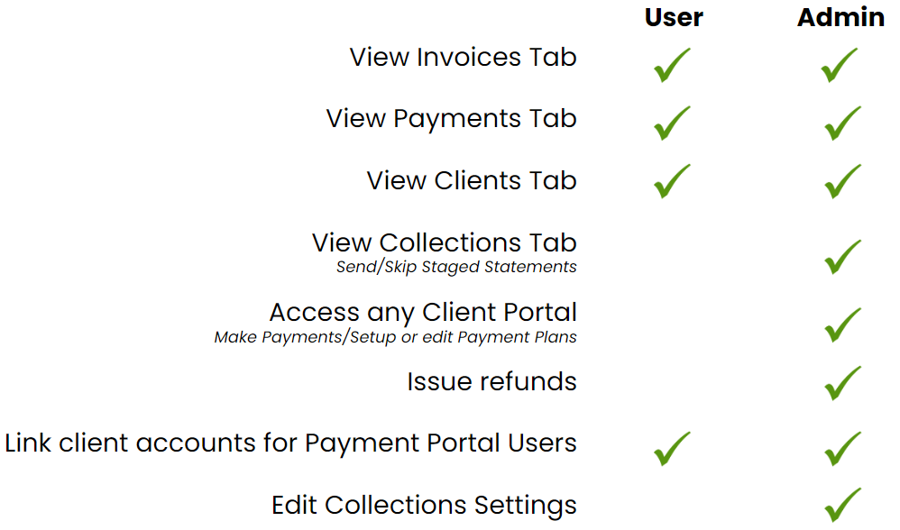 Payments and Collection - User Groups Permissions.png