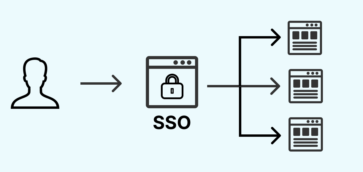SSO Image.png