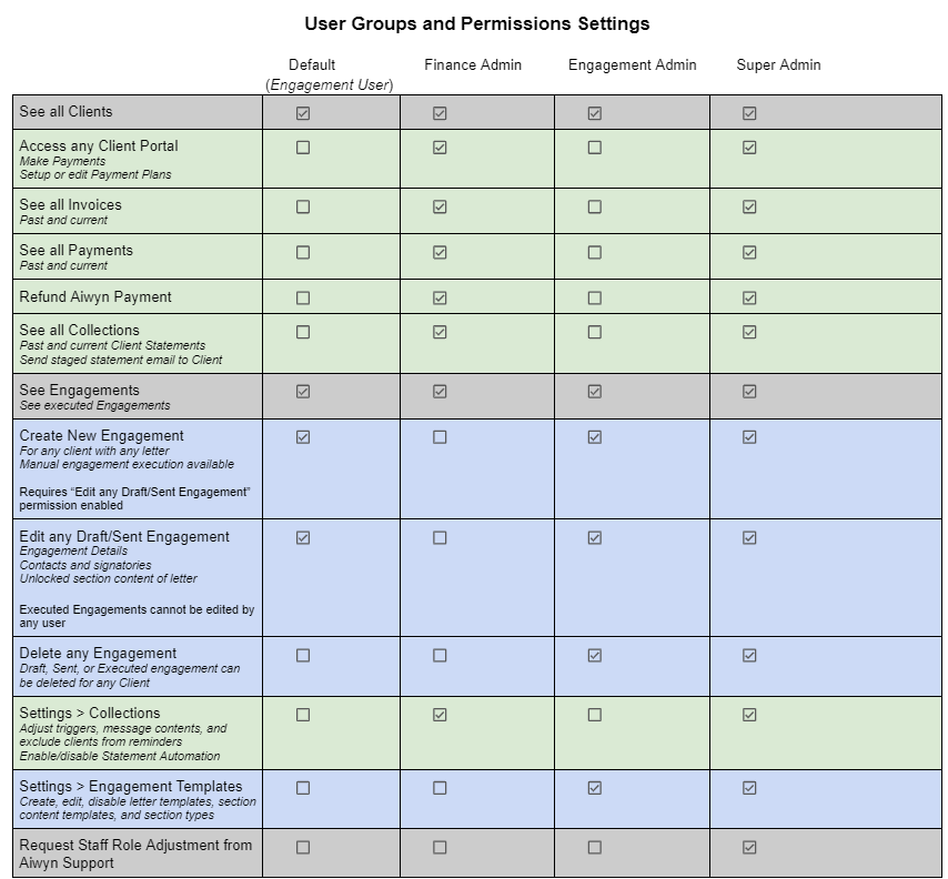 FIrm User Permissions-Settings for Groups.png