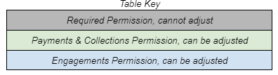 Firm User Permissions-Key-Image.png